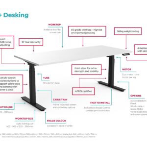 Anotated-Agile-Desking-Image-v2-scaled-1.jpg