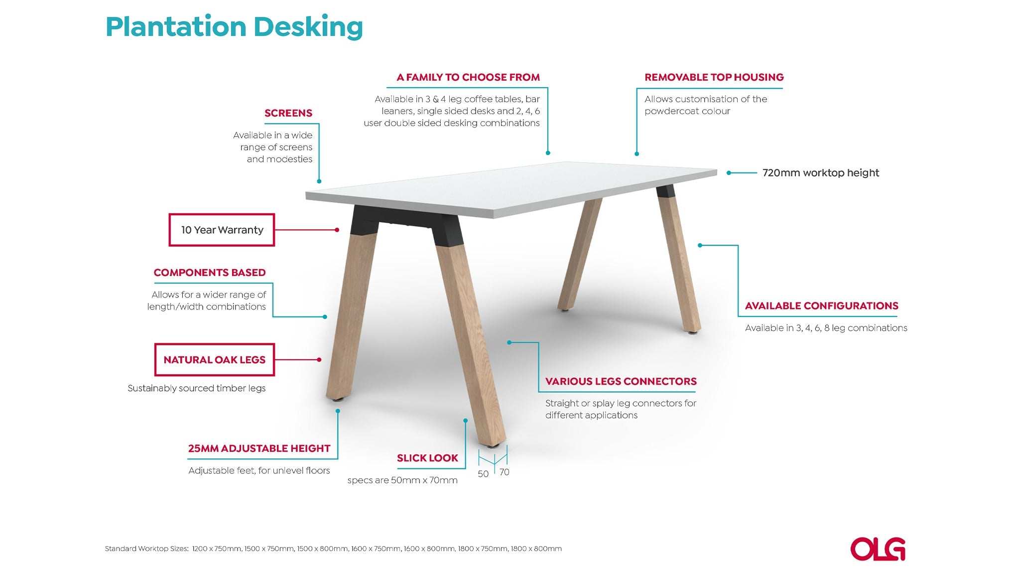 Annotated-Plantation-Desking-Image-3.jpg