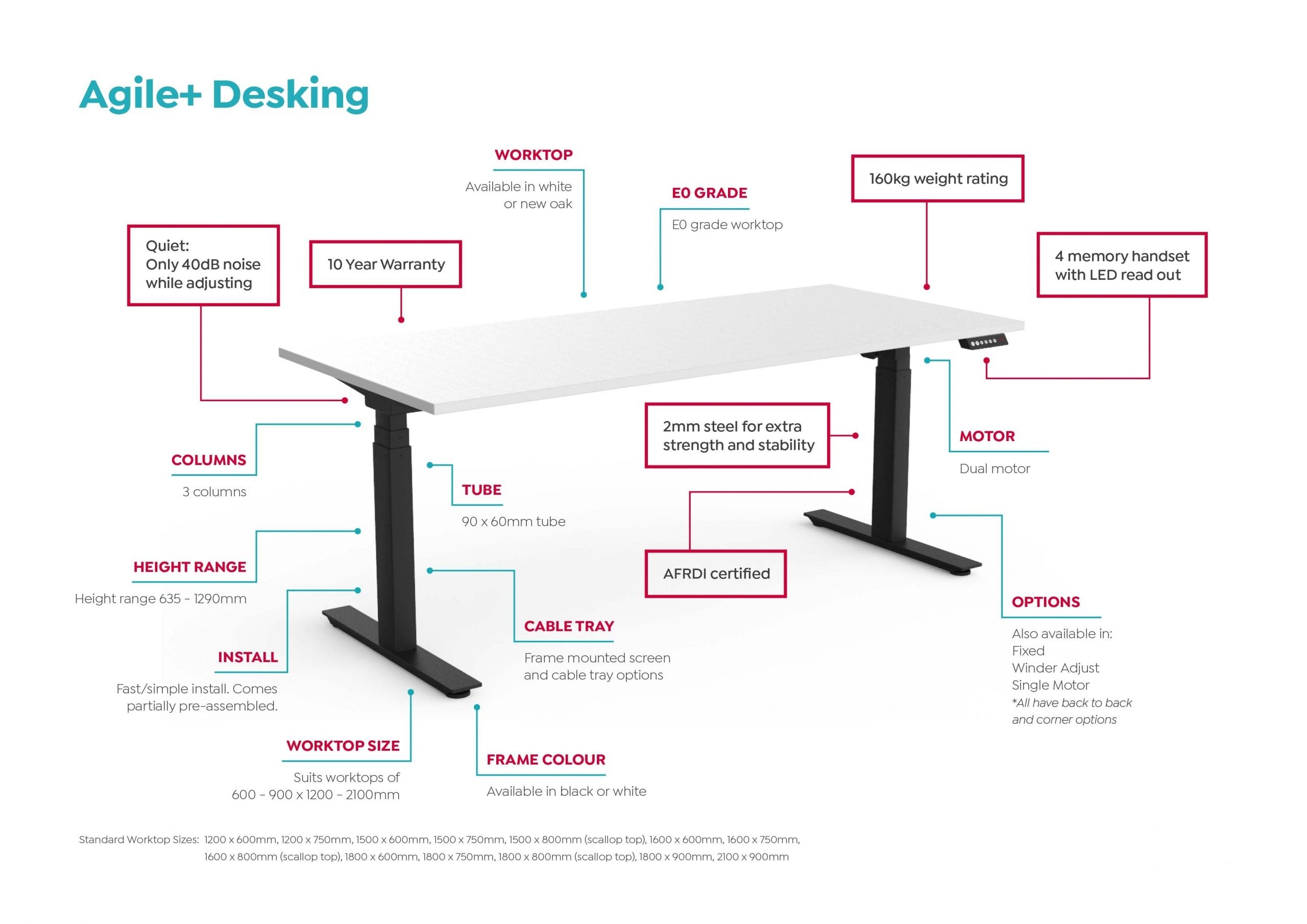 Anotated-Agile-Desking-Image-v0.1-scaled_dc87783b-6cd8-46db-b43d-f96a71859b65-2.jpg