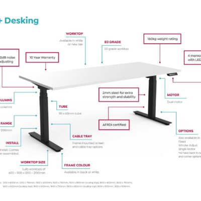 Anotated-Agile-Desking-Image-v0.1-scaled_dc87783b-6cd8-46db-b43d-f96a71859b65.jpg