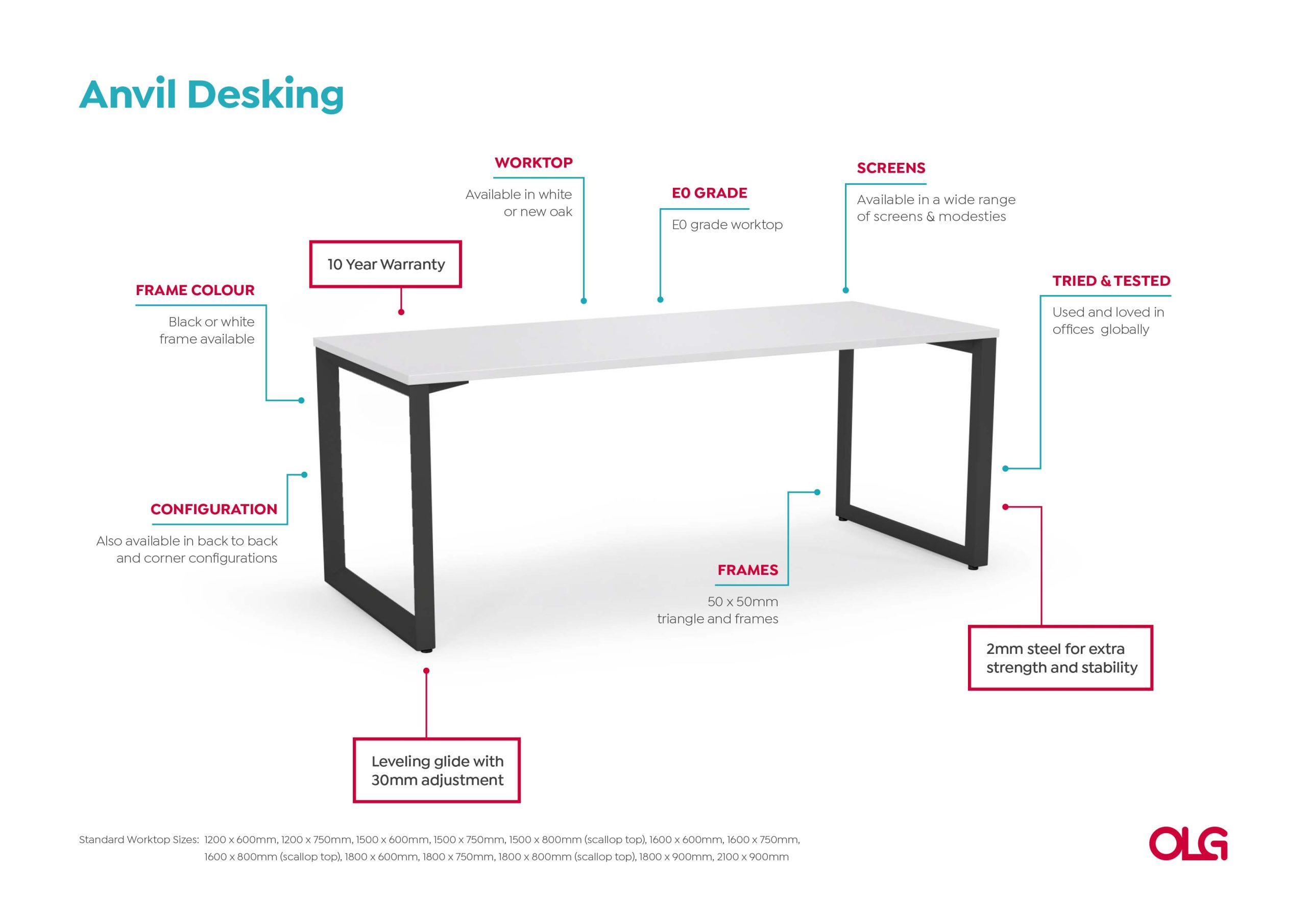 Anotated-Anvil-Desking-Image-v0.1-1-scaled_45a77cf5-7702-4287-987f-4861d1aa64d9.jpg