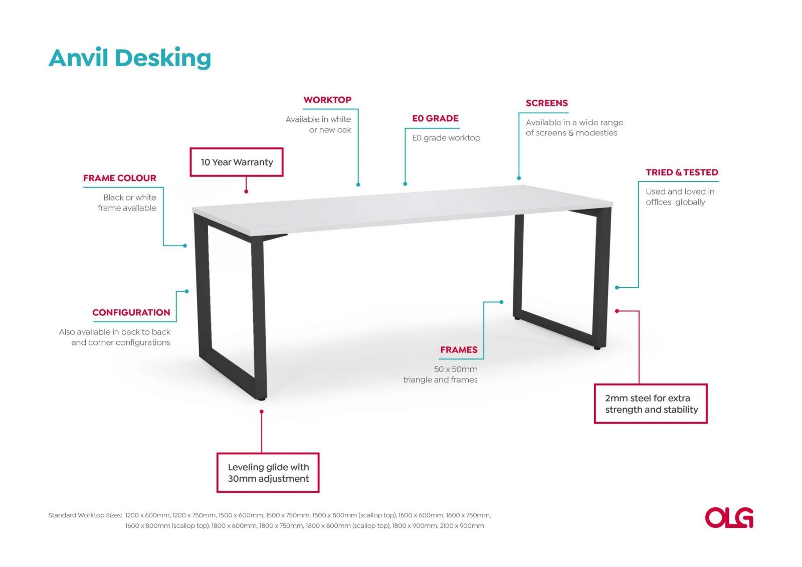 Anotated-Anvil-Desking-Image-v0.1-scaled_d916c195-ff97-4318-9c5c-bfa783e4e17e.jpg