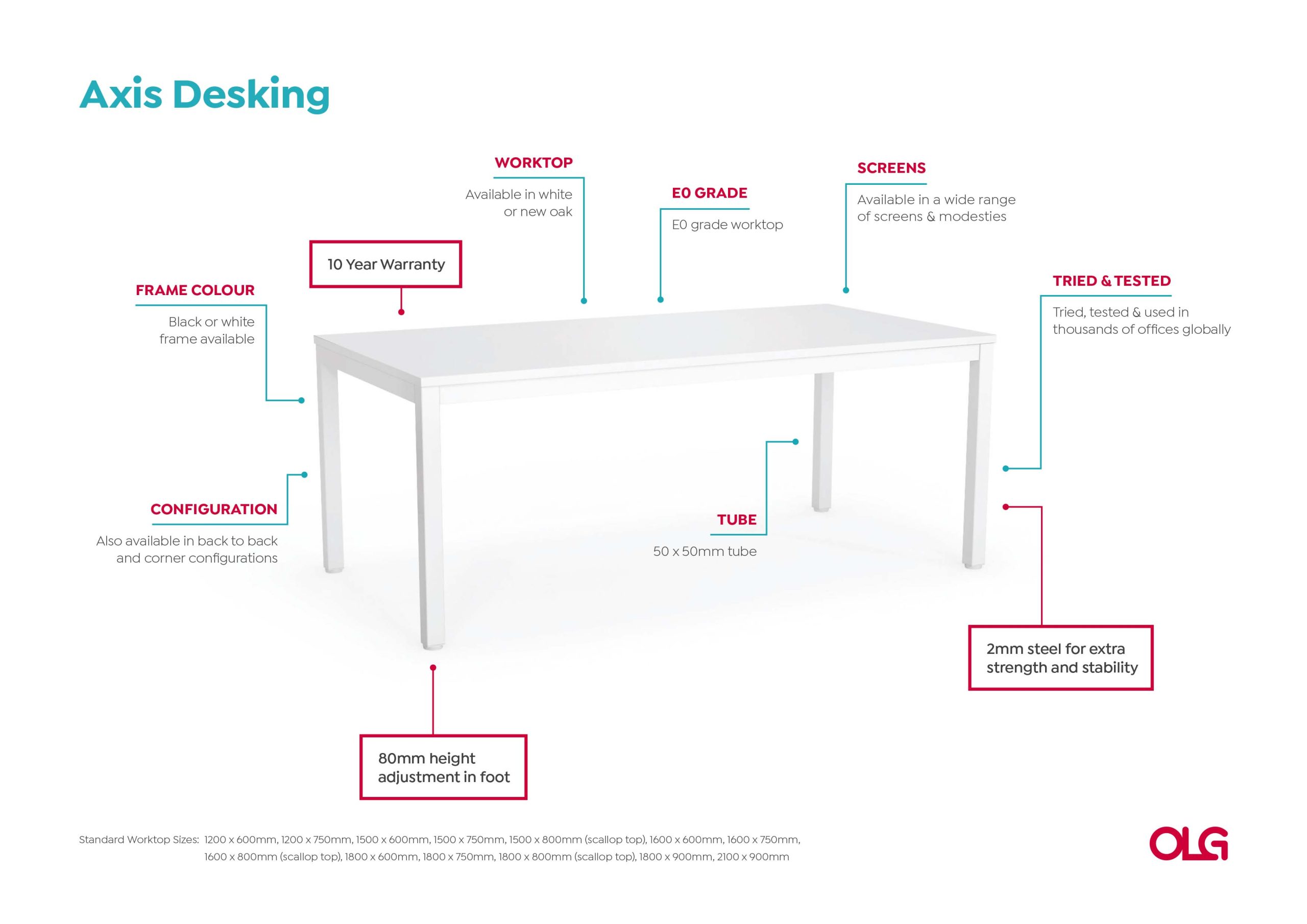 Anotated-Axis-Desking-Image-v0.1-scaled_da0879a2-5ca1-489c-a7b4-7a1022f97498.jpg
