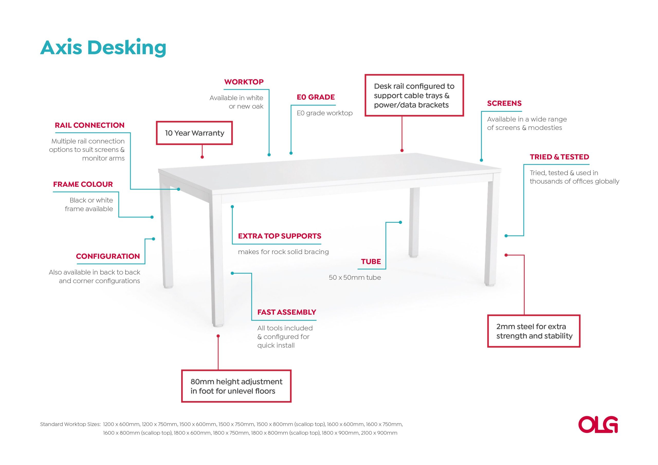 Anotated-Axis-Desking-Image-v2-scaled_0ef94a9c-feee-4484-841d-5ce1aca2d315-4.jpg